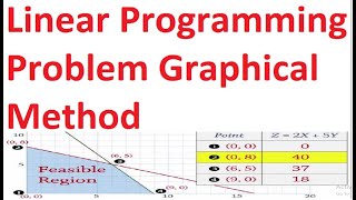Operation Research 4: Linear Programming Problem graphical Solution