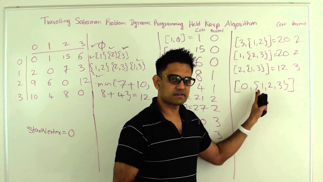 Traveling Salesman Problem Dynamic Programming Held-Karp - YouTube