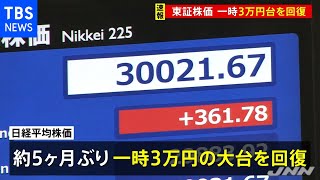 【速報】日経平均株価３万円台を回復 ５か月ぶり 新内閣への期待から