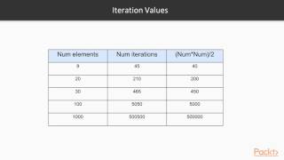 Functional Data Structures and Algorithms : Building Blocks | packtpub.com