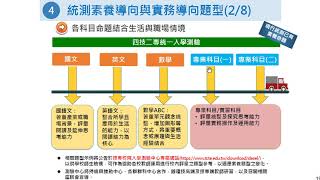 國立新化高工1101106親師座談會  高三升學輔導