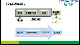 从2D到4D蛋白质组学定量技术概述与发展历