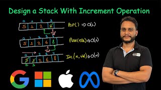 Design a Stack With Increment Operation | Leetcode 1381