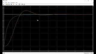 Simulink Matlab Simulation of Ball Beam Systems Using PID Control and Integral State Feedback