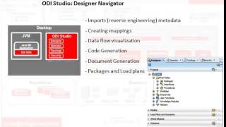ODI 12c Video Tutorials Session-1 ODI Graphical Components