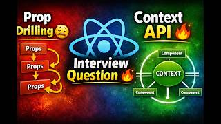 Stop Prop Drilling! Context API Explained Simply (React Interview)