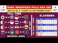 Hasil Kualifikasi Piala Asia U20 - Qatar vs singapura - Klasemen Kualifikasi Piala Asia U20 2025