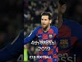 5 beat player messi F.T.B FOOTBALL  #football [@LIBANNORTHAMERICA [@LIBANEDITZ