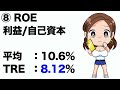 9247【treホールディングス】何の会社？株価は下げ止まったのか、復活はあるのか？（23年第4四半期）