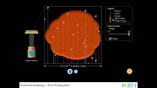 Rutherford Scattering - Plum Pudding Atom