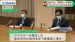 新型コロナ　新たに13人が感染　12人は20代女性　宮城　（20201009OA）