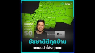 ชัชชาติตีทุกบ้าน คะแนนนำโด่งทุกเขต