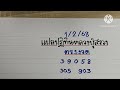 แปลปฏิทินหลวงปู่สรวง 1 2 68 หลวงปู่สรวง หลวงปู่สรวงเทวดาเดินดิน หวยรัฐบาล หวยรัฐบาลไทย เลขเด็ด