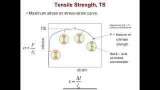 ENGR 170 / MSCI 201 Tensile Strength, Ductility, Slip Planes, Shear and Poissons Ration