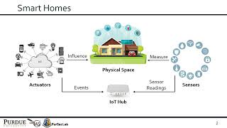 NDSS 2023 - Evasion Attacks and Defenses on Smart Home Physical Event Verification