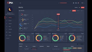 Getting Started with ORNA Alerts