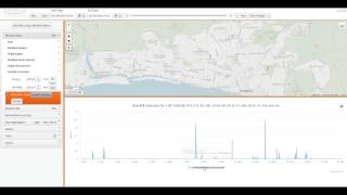 MAP Rain - Rainfall at location and Return Period analysis