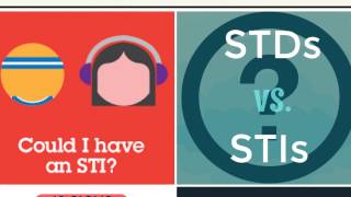 STDs/STIs: Genital Herpes, Warts, HPV | Central Park Medical Associates | 212-246-0800