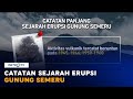 Catatan Sejarah Erupsi Gunung Semeru