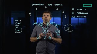 Optimizing SaaS traffic with SD-WAN