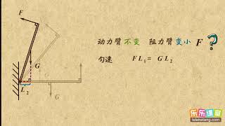 09杠杆平衡中的变化力问题  简单机械  中学物理