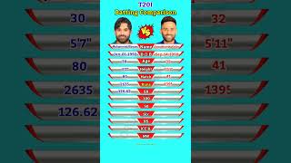Mohammad Rizwan vs Suryakumar Yadav | T20I Batting Comparison | #shorts