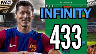 TRY THIS!! INFINITY 433 - 2.9+ GOALS PER GAME - CENTURIONS - WIN MORE - FM24 TACTIC