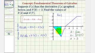 Ex: Fundamental Theorem of Calculus Concept Check
