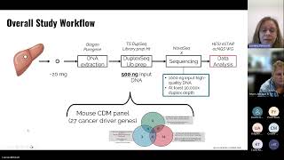 eSTAR2024: Error Corrected Sequencing