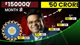 The Rise of BCCI: Cricket’s Billion-Dollar Revolution | BCCI कैसे बना इतना अमीर