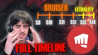 HOW RIOT RUINED BRUISER AATROX