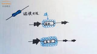 硬见姐姐趣味学习视频：电阻的基础