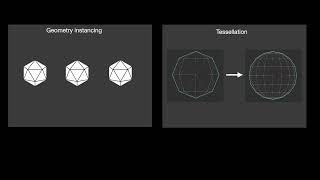Tessellation on the Apple GPU with Metal API