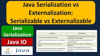 Java Serialization vs Externalization: Serializable vs Externalizable
