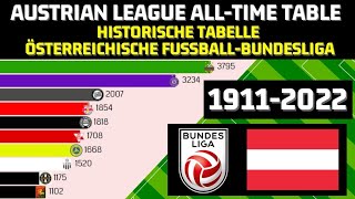 Austrian Football Bundesliga ALL-TIME TABLE