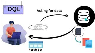 SQL Tutorial #3 | Data Query Language (DQL) & Filtering Explained