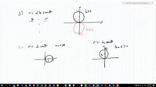 MAT182A Week 14 Lec 1 2 Polar Graphs