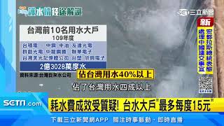 用水大戶「耗水費」每度+3元! 價格仍低立委籲調整｜三立新聞網 SETN.com