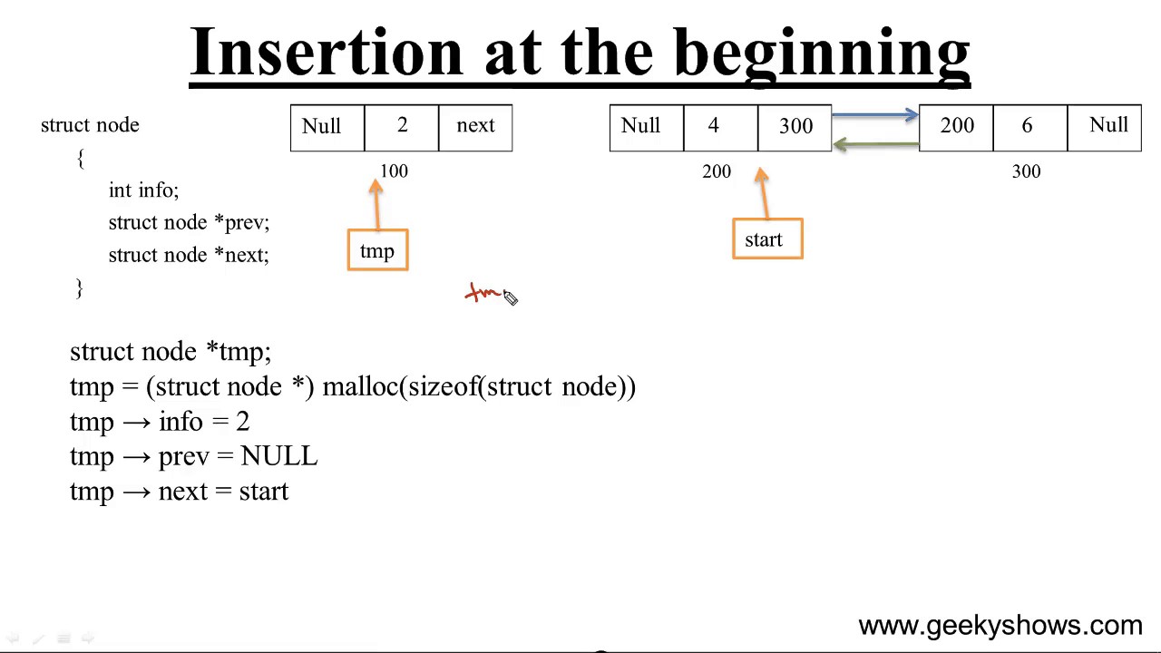 Insertion In Circular Singly Linked List At Beginning Insertion In Circular Singly Linked List At Beginning