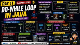 Do-While Loop in Java Explained | Syntax, Examples & Armstrong Program