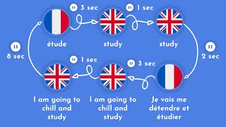 3000 mots anglais les plus courants | Partie 2