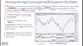2015 CFA Level I Quant: Technical Analysis Lecture 2