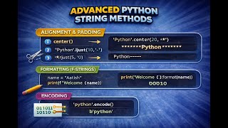 “Python String Methods Explained | Complete Beginner Guide 🐍”