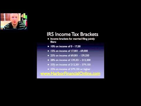 IRS Income Tax Brackets for 2012, 2013 IRS Income Tax Brackets for 2012, 2013