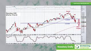 A Techincal Look at the Major Indices