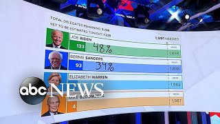 Breaking down the allocation of delegates l ABC News