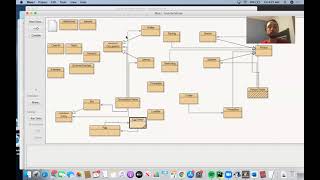 Java Programming: Lesson 52 - Stacks
