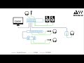 introduction to the digigrid ioc english