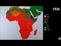 Writing systems of the Middle East and Africa