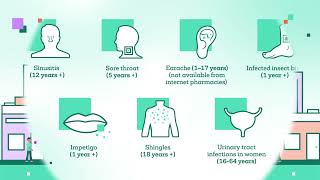 How the Pharmacy First service works